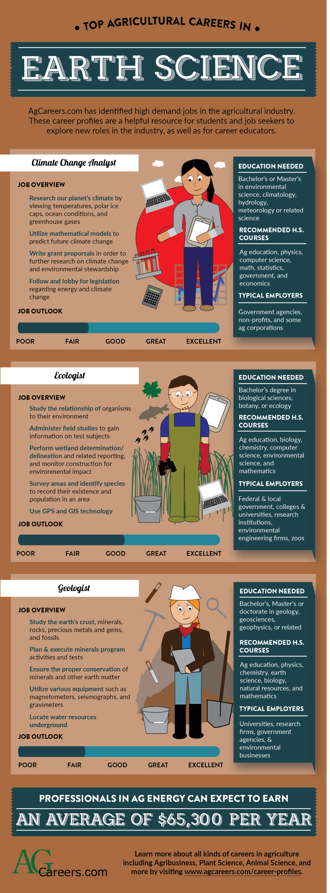 Top Agricultural Careers In Earth Science